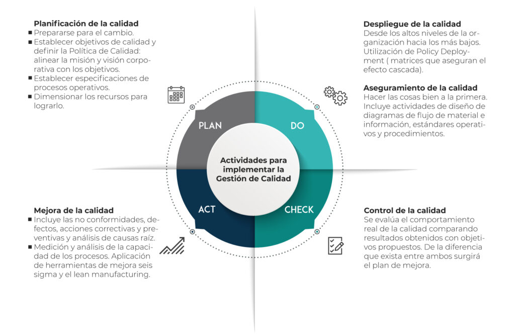 Gestión de Calidad y su importancia en las empresas